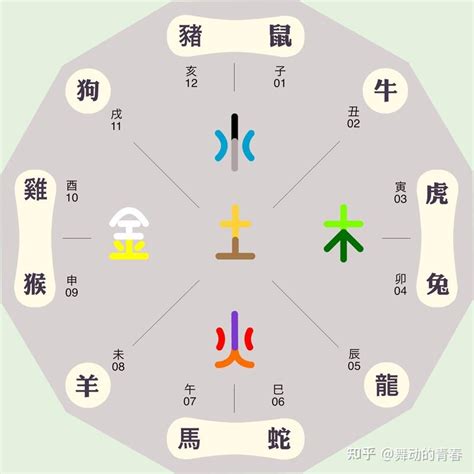 生肖五行:amrftnk4ylc= 五行相生相克|生肖五行对照表 十二生肖五行属性对照表